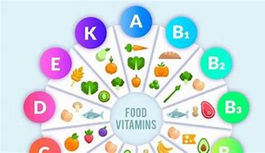 An Overview Of Vitamin World