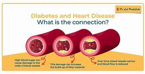 Diabetes and Insulin