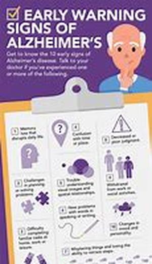 Alzheimers Disease