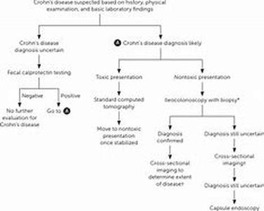 Diabetes  Living Beyond The Disease