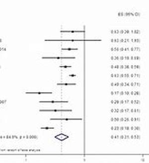 Prostate Problems  Men have been traditionally regarded as the stronger sex until prostate problems came