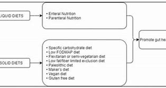 Treating And Preventing Heart Problems