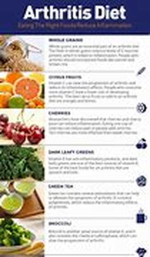 Arthritis: Its Debilitating and Detrimental Effects
