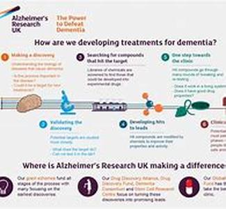 Alzheimers Association