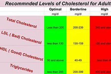 Healthy Aging and Doctor Visits