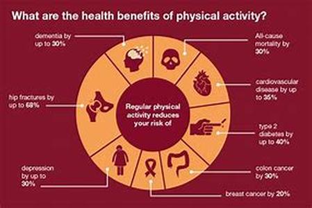 The Benefits Of Exercise