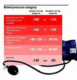 High Blood Pressure And Your Health