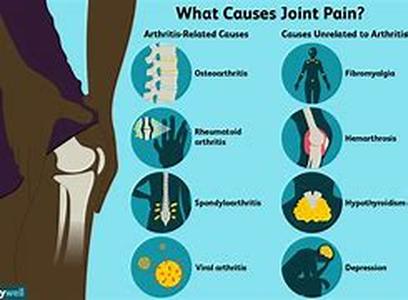 Arthritis Treatment: Clinical Trials In The US