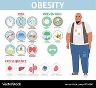 Overfed and Undernourished: The Nutrition Paradox