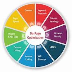 Search Engine Optimisation - The Top Ten Ranking Guide