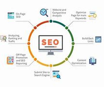 Why IS Search Engine Optimization SO Important