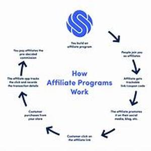 Affiliate Programs Add Revenue For Webmasters