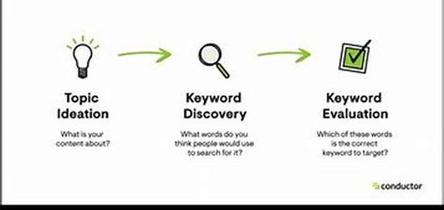 Keyword Selection For Search Engine Optimization SEO