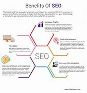 Why Good Search Engine Optimization (SEO) Is Important