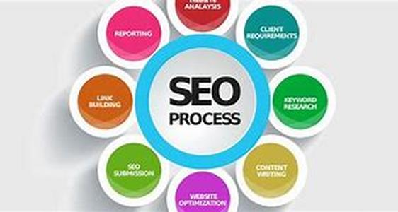 SEO - A Customer Harvest