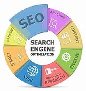 Search Engine Optimization- The Truth