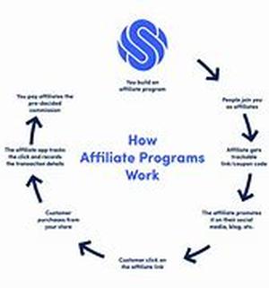 Affiliate Programs Need Affiliates That Help Affiliates