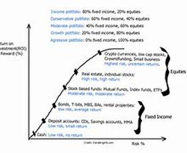 Investing In Silver - Is This Profitable Investment Field Right For You