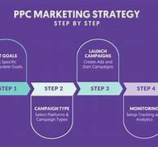 Ppc Affiliate Programs