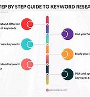 Keywords: How To Use Them Properly On Your Website