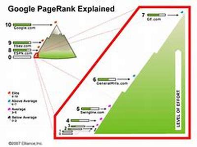 Google Onsite Advertiser - Let The Bidding Wars Begin