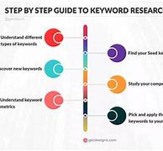 Keyword Research And Product Lines