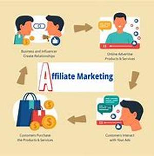 Affiliates In Your Strategy