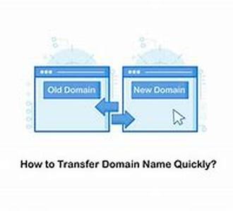 Domain Name Relevance - WWW