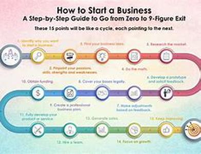 How To Start Your Home Business Ideas