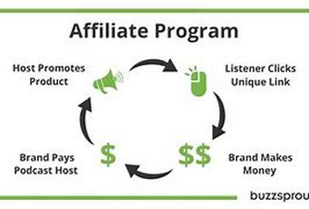 Affiliate Programs And Google Adwords - Get Huge Profits