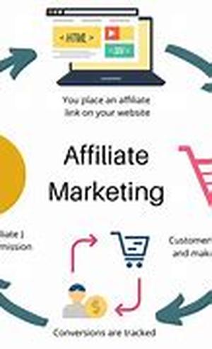 Affiliates Equals Free Time And Money