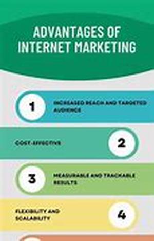 Internet Marketing Guide, Do You Have one