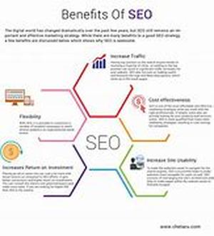 Why Is Search Engine Optimization Important