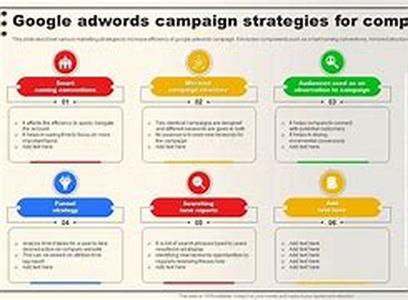 Google AdWords Course Receives Highest Rating