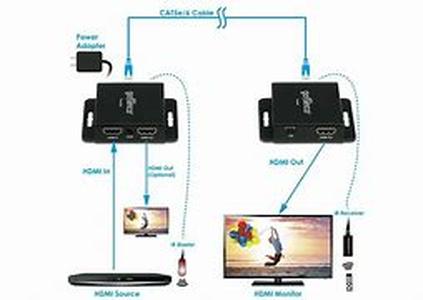 Wireless Site Survey Tools