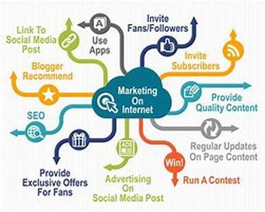 Internet Marketing - Advertising on Social Networking Sites