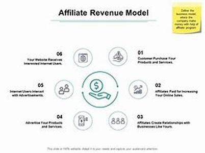 Affiliate Programs: A Tool For Webmasters To Earn Money