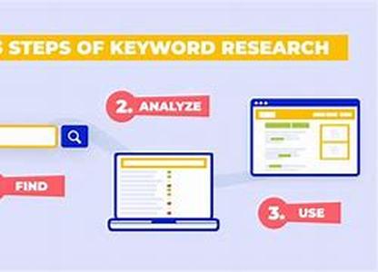 Using Google Adwords To Drive Laser Targeted Traffic