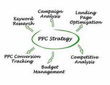 PPC And The Banner Ads