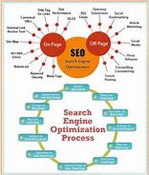 Search Engine Optimization Secrets Revealed