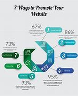 Web Site Building Strategy