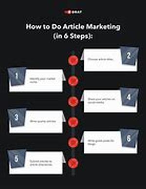 Podcasting  Is It Right For Your Website