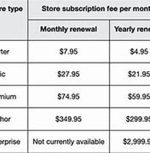 EBay Scams To Watch Out For Or You May Be Next