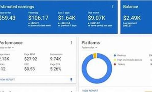 Adsense And Article Marketing