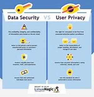 Preventing Identity Theft
