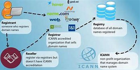 Hosting Domain Name