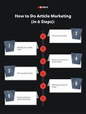 Article Marketing Part 1 - Content Is Still King