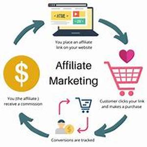 Affiliate Marketing Mixed With Google Adsense Equals Profits