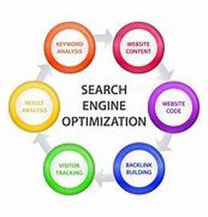 Search Engine Optimization Starts With The Competition