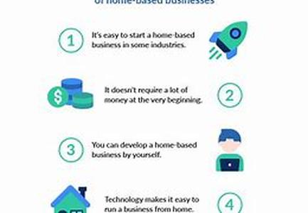 Home Based Business - Making Sense Of The Failure Rate